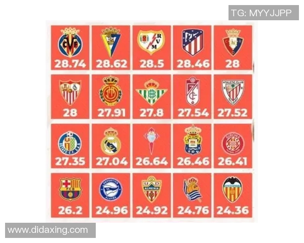 西甲三级联赛球队一览