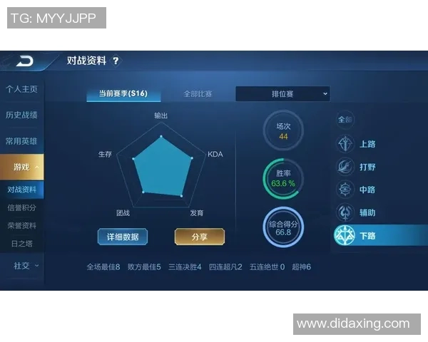 IG战队灵活性分析:如何在王者荣耀中掌控比赛节奏与战术变换