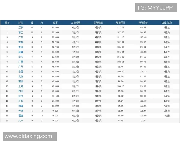 北京飞盘队在攀岩联赛积分榜中以89分稳居第一名表现出色